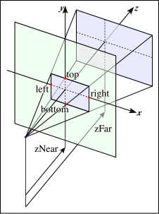 Frustum