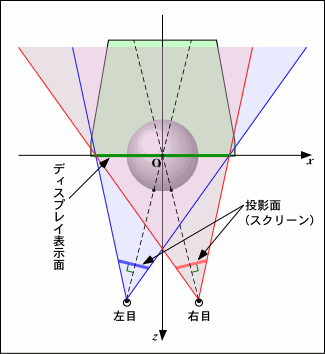 gluLookAt() $B$G;k:9$rIU$1$?>l9g(B